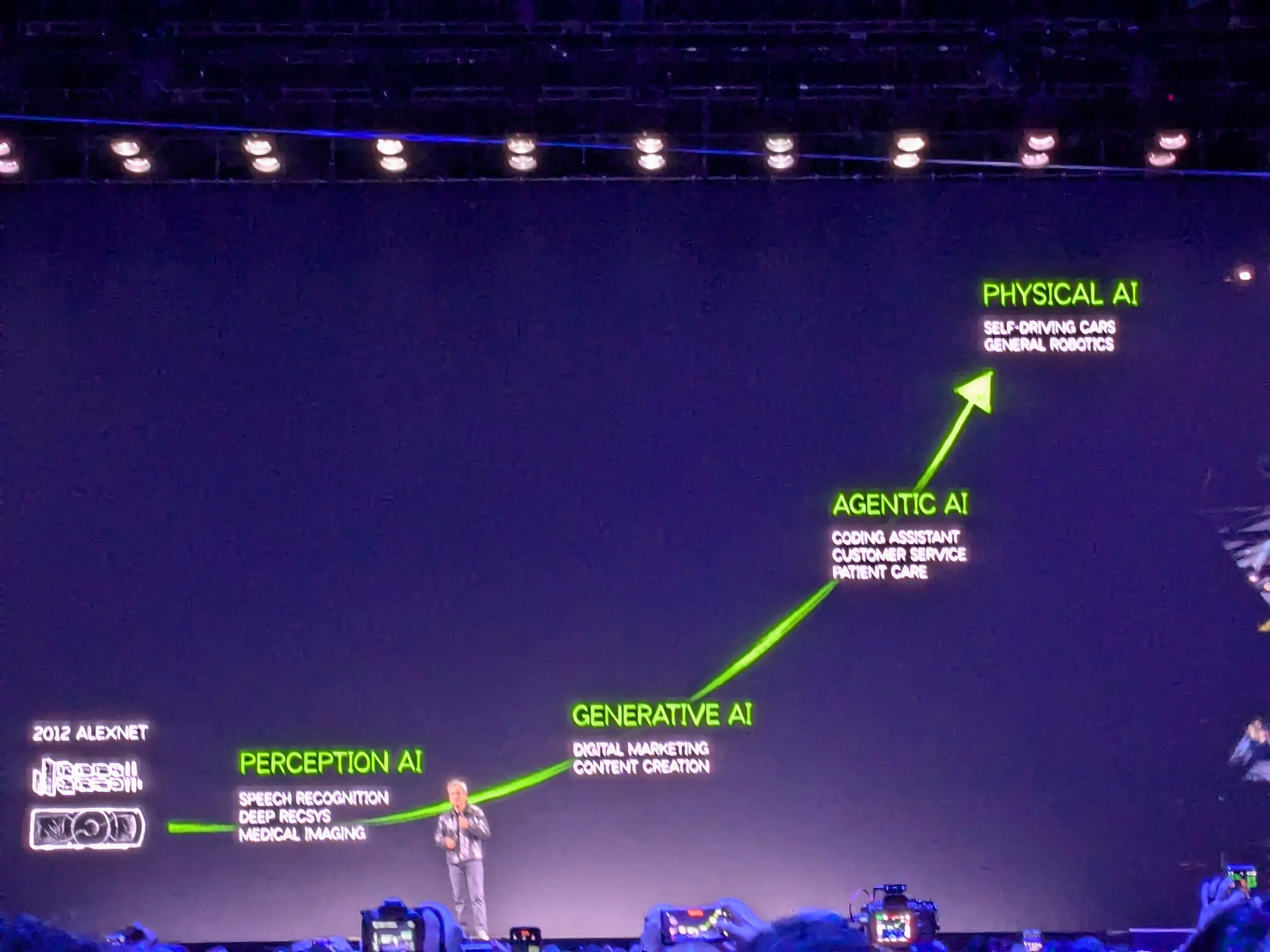 OpenClaw: Nvidia'nın 'Yeni ChatGPT' İddiası ve Agent Kaosu, Piyasalar