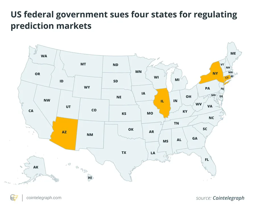 CFTC sues four states over prediction markets; RWAs hit $30B