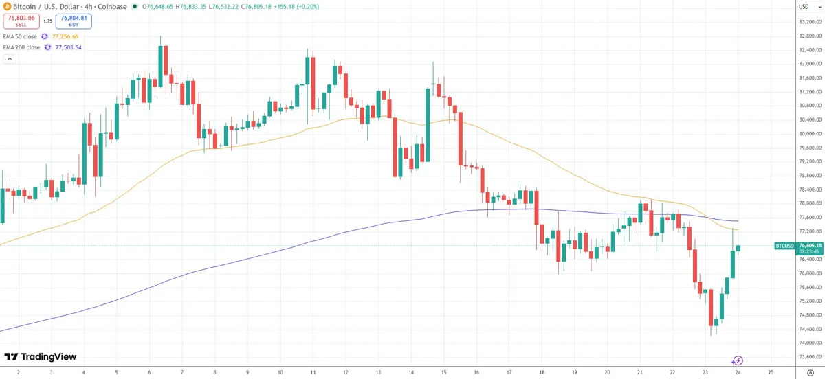 Bitcoin yükselişi: Trump'ın İran anlaşması piyasaları rahatlattı