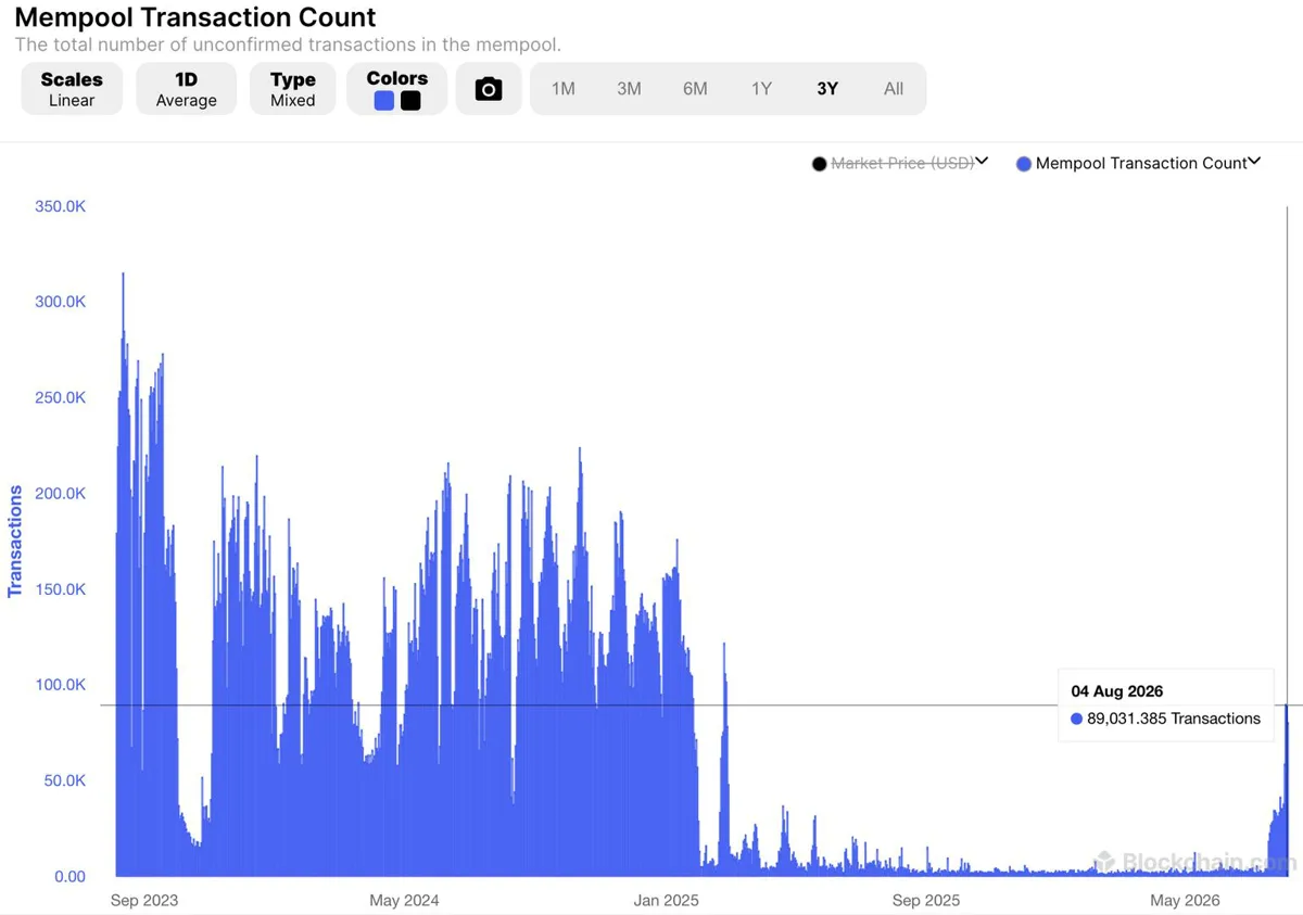 Coldcard Hacki Bitcoin Mempool'unu Yoğunlaştırdı: 130 Milyon Dolarlık Vurgun
