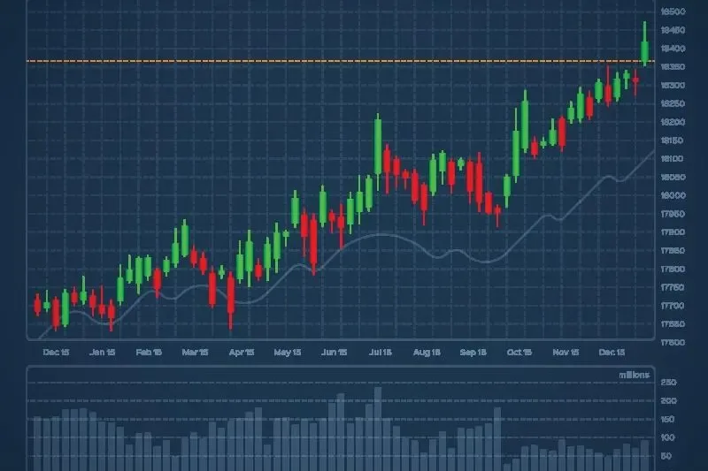 Borsa Grafikleri Okuma Rehberi: Hisse Senedi Analizinde Uzmanlaşın