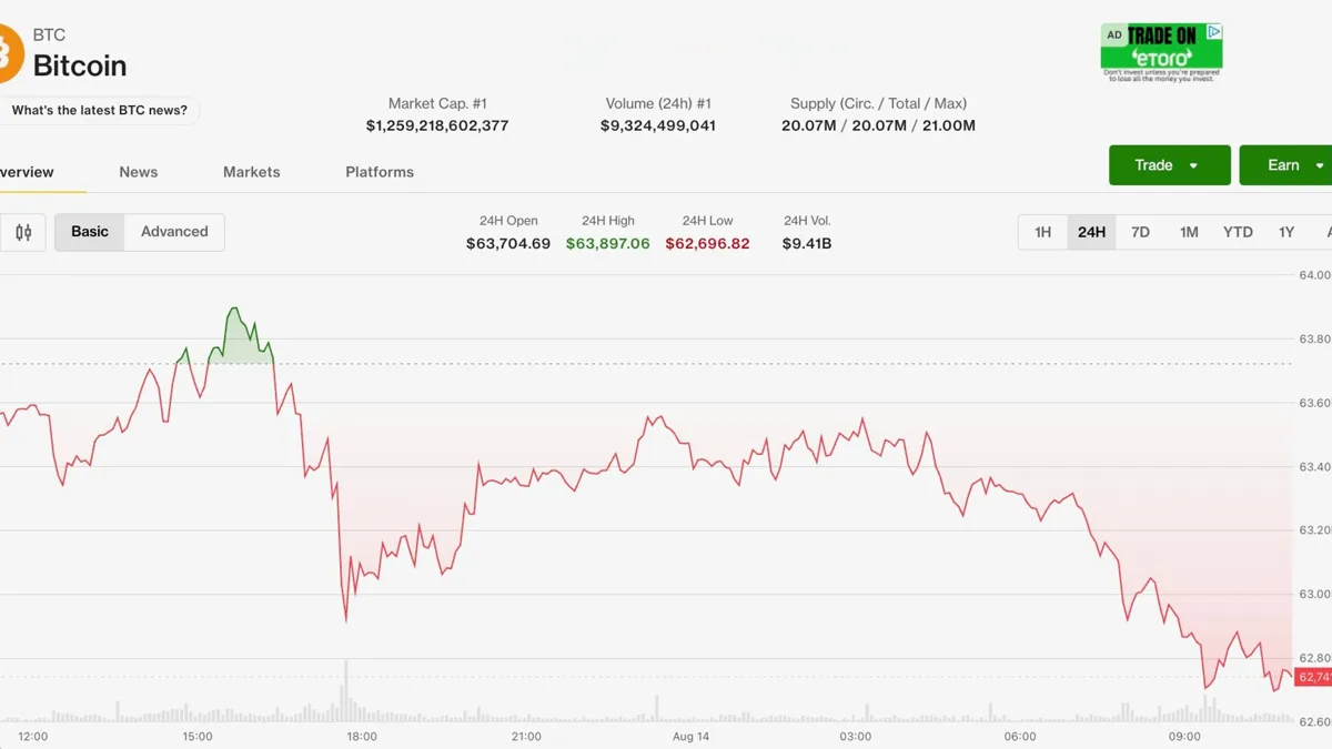 Bitcoin Slides as US Inflation Fails to Spark Rally, ETFs See Increased Outflows